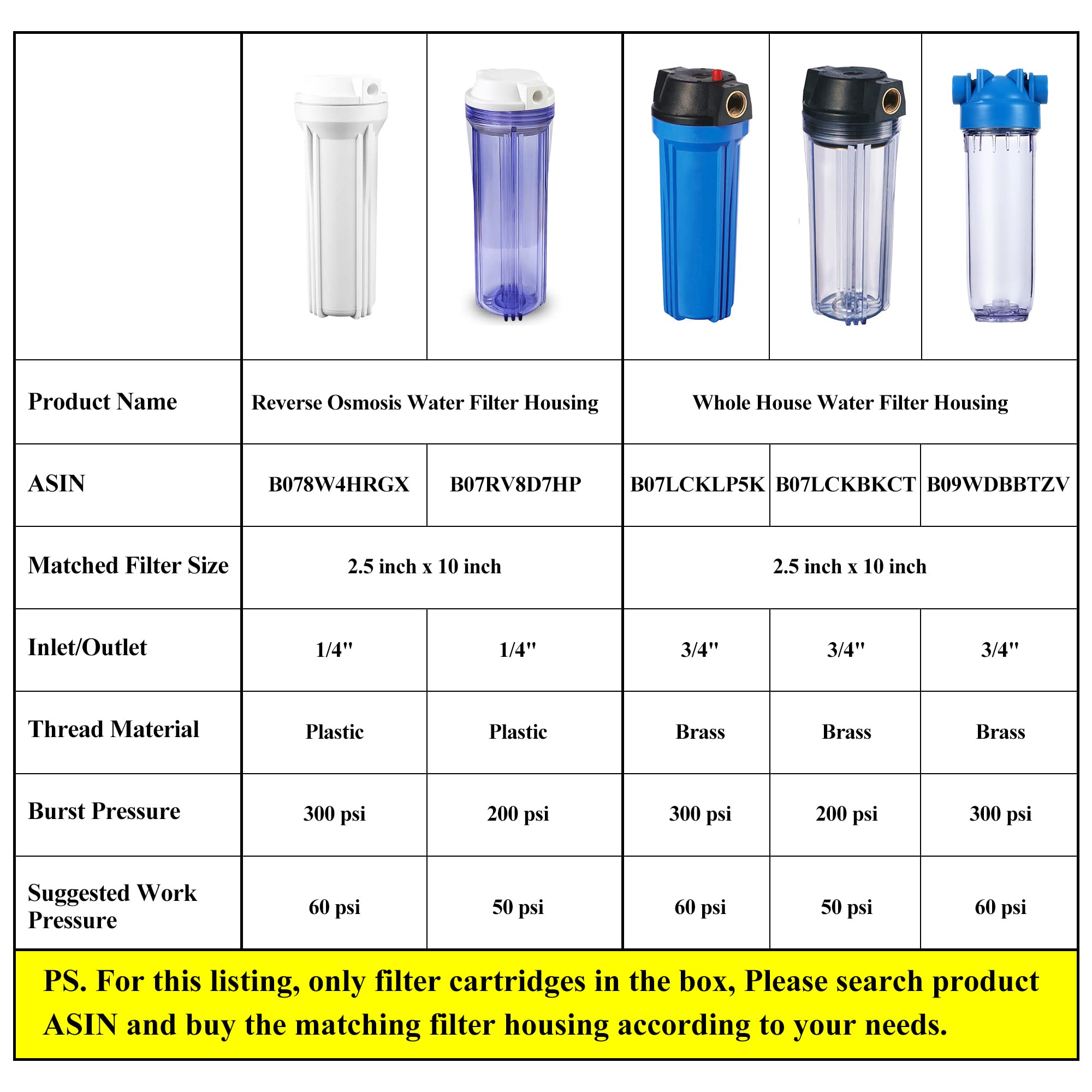 Geekpure 10 Inch PP Wound String Spun Sediment Replacement Filter for — Build quality and design details up close