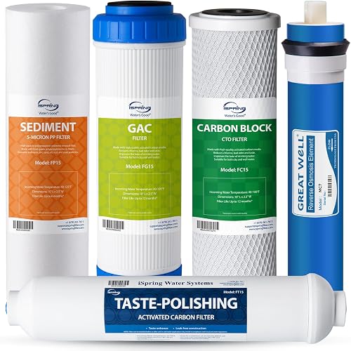 iSpring F5-75 Reverse Osmosis Filter Replacement Pack, Fits 5-Stage Re — Side-by-side comparison of top picks in this category