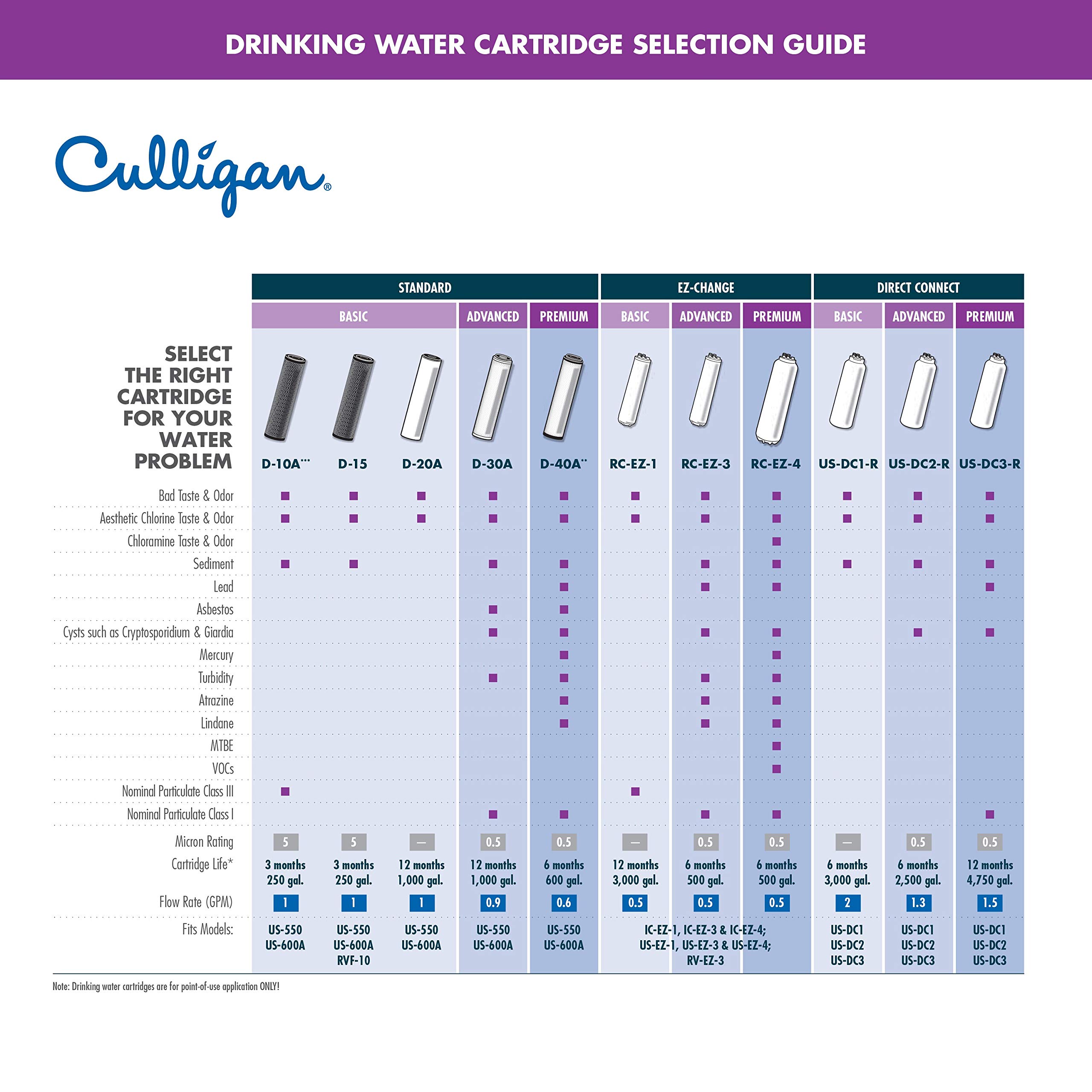 Culligan RC 1 EZ-Change Basic Water Filtration Replacement Cartridge, — Side-by-side comparison of top picks in this category