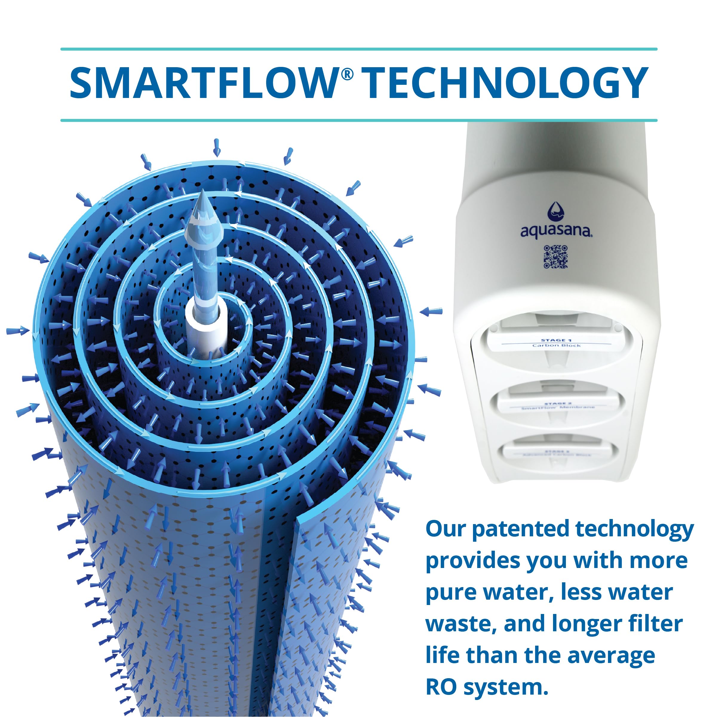 Aquasana SmartFlow Reverse Osmosis Water Filter | RO Under Sink Syste — Our hands-on testing setup for aquasana optimh2o review